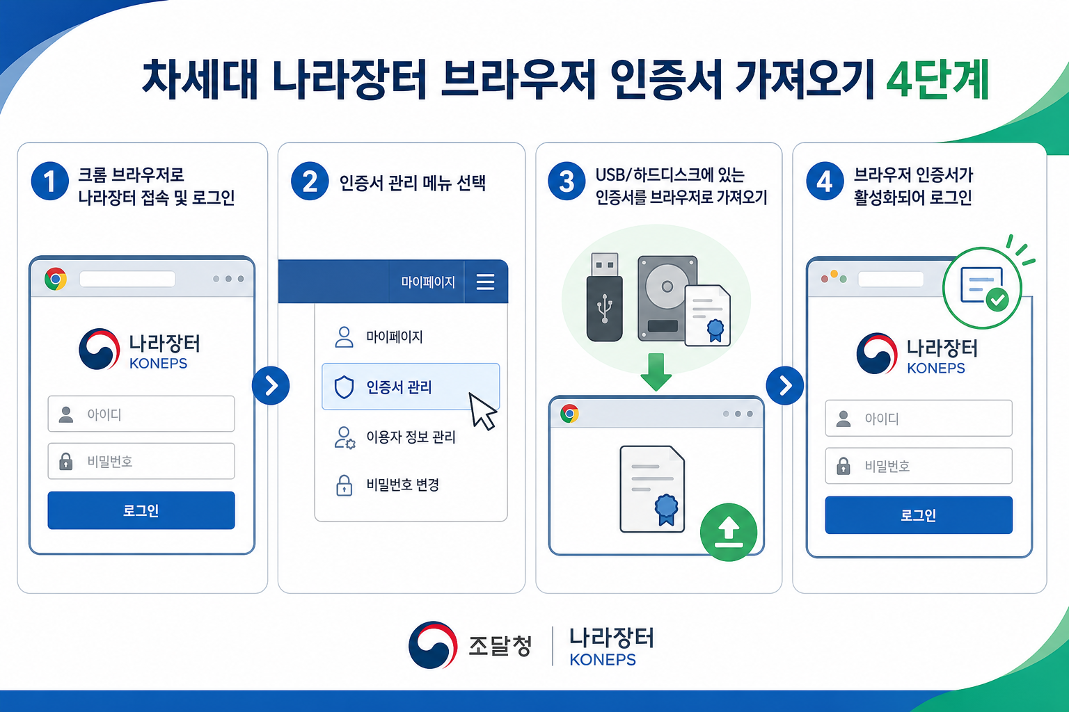 차세대 나라장터 브라우저 인증서 가져오기 4단계
