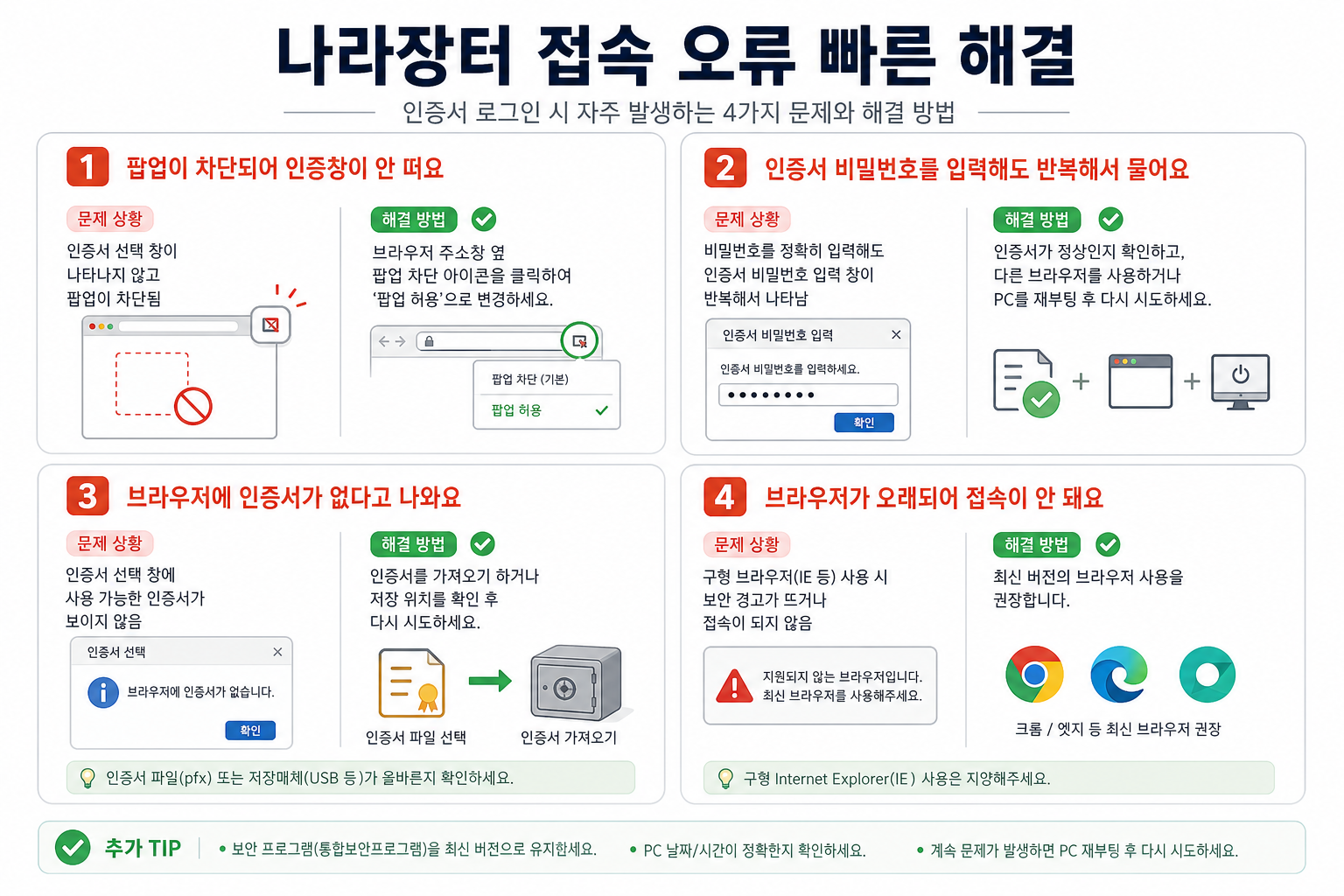 차세대 나라장터 접속 오류 빠른 해결