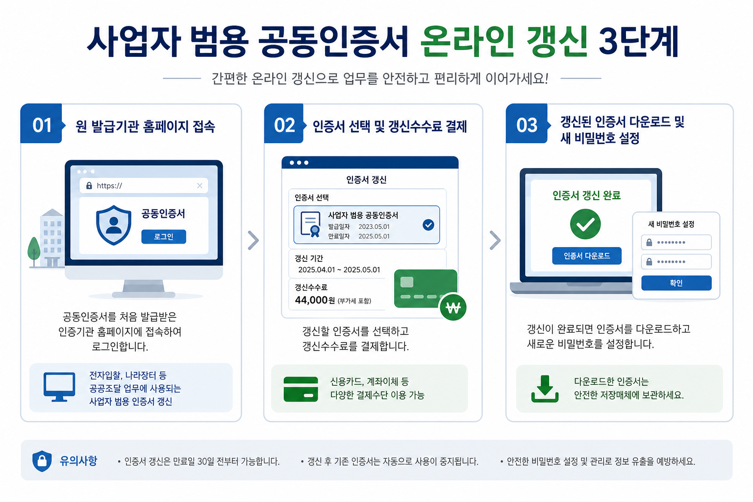 사업자 범용 공동인증서 온라인 갱신 3단계