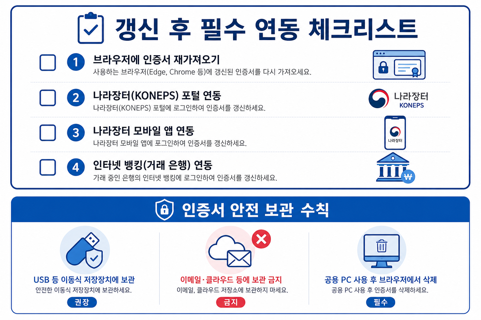 갱신 후 필수 연동 체크리스트·인증서 안전 보관 수칙